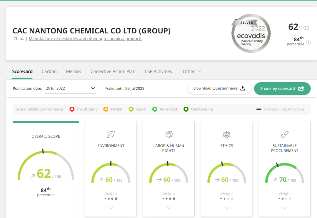 ��ɳ��ս������������ѹ��Ĳ��� �������Ź��ʹ�������EcoVadis�����÷ֻ�ú�����ͻ������������